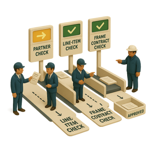 Apply Business Logic